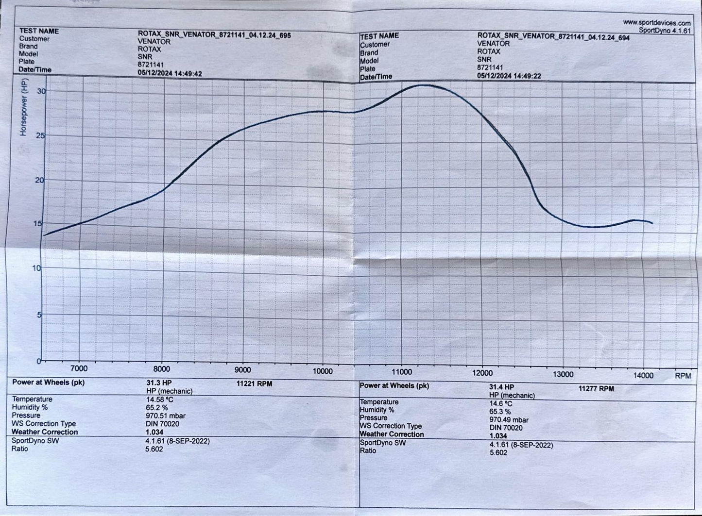 2024 Rotax Max Evo Senior Engine - 1hrs old